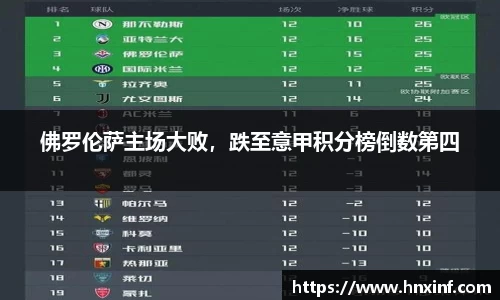 佛罗伦萨主场大败，跌至意甲积分榜倒数第四