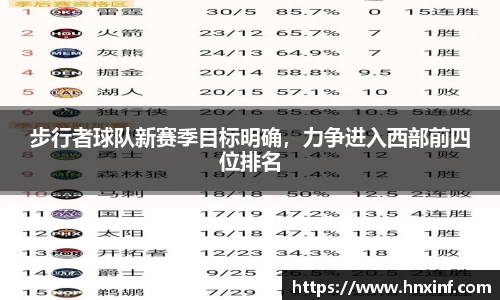 步行者球队新赛季目标明确，力争进入西部前四位排名