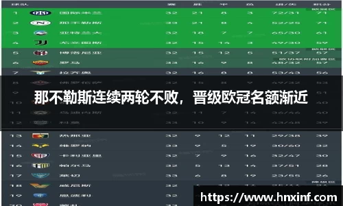 那不勒斯连续两轮不败，晋级欧冠名额渐近