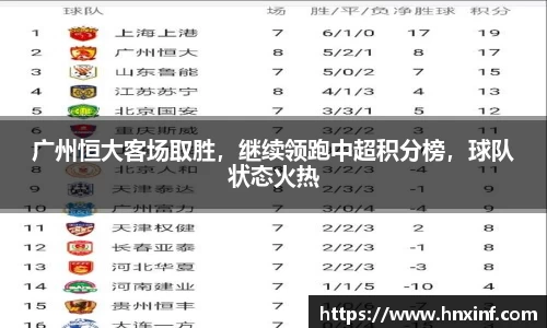 广州恒大客场取胜，继续领跑中超积分榜，球队状态火热