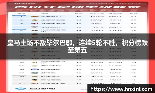 皇马主场不敌毕尔巴鄂，连续5轮不胜，积分榜跌至第五