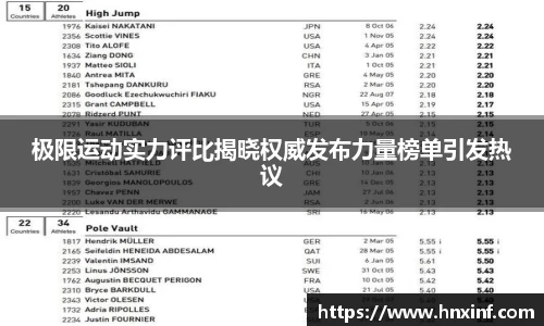 极限运动实力评比揭晓权威发布力量榜单引发热议