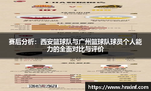 赛后分析：西安篮球队与广州篮球队球员个人能力的全面对比与评价