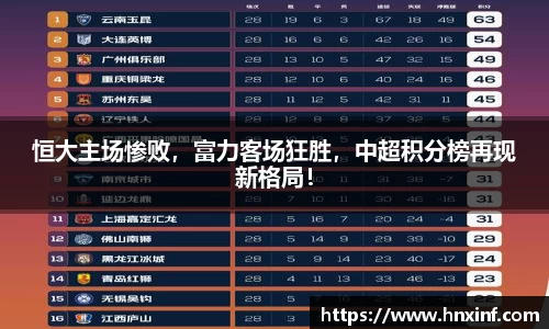 恒大主场惨败，富力客场狂胜，中超积分榜再现新格局！